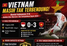Vietnam Tak Terkalahkan sejak Oktober 2024