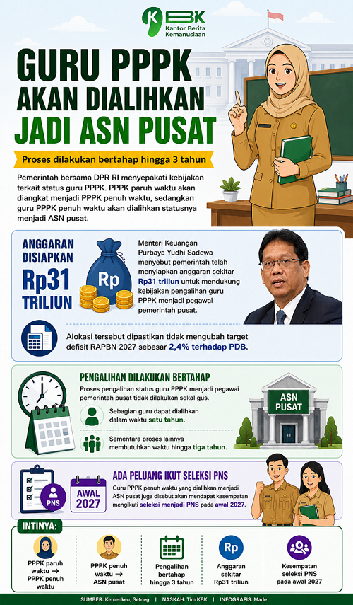 Infografis guru 2