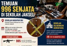 Heboh Temuan 995 Senjata di Yayasan Harapan Ibu