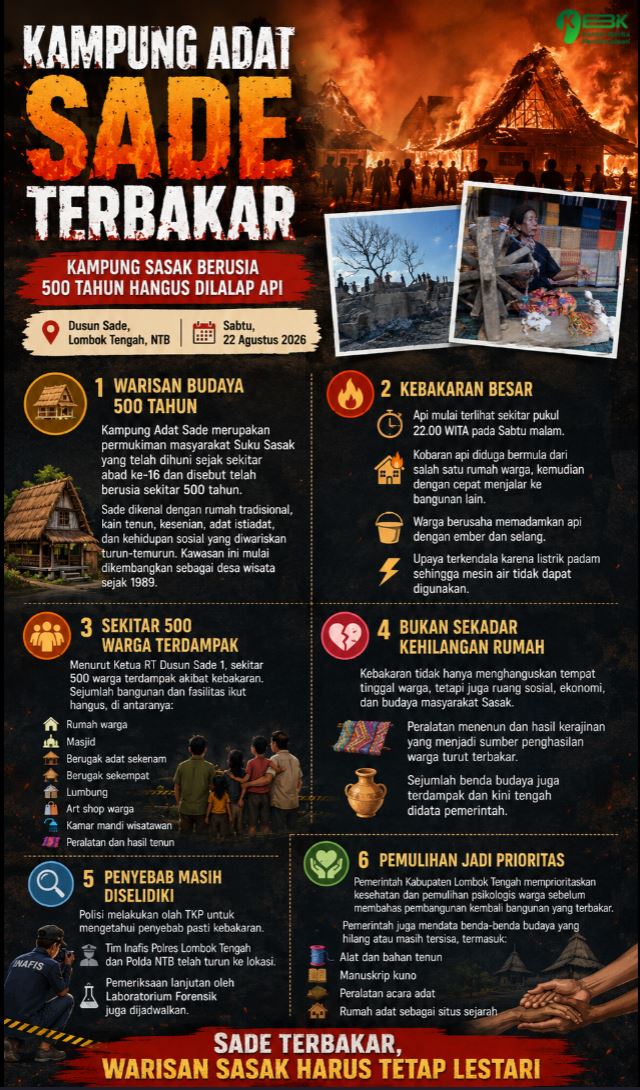 Infograis Kampung Sade