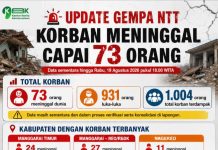 Gempa NTT: 73 Orang Meninggal Dunia