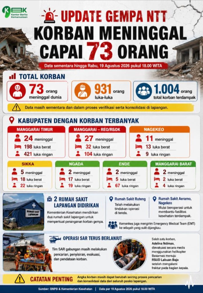 Update Gempa NTT