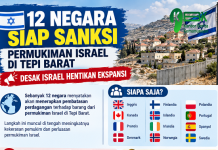 12 Negara Siap Sanksi Permukiman Israel di Tepi Barat