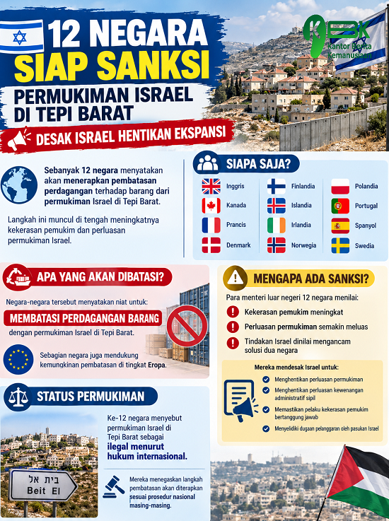 12 Negara Siap Sanksi Israel 2