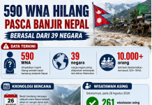 590 WNA Hilang akibat Banjir Nepal
