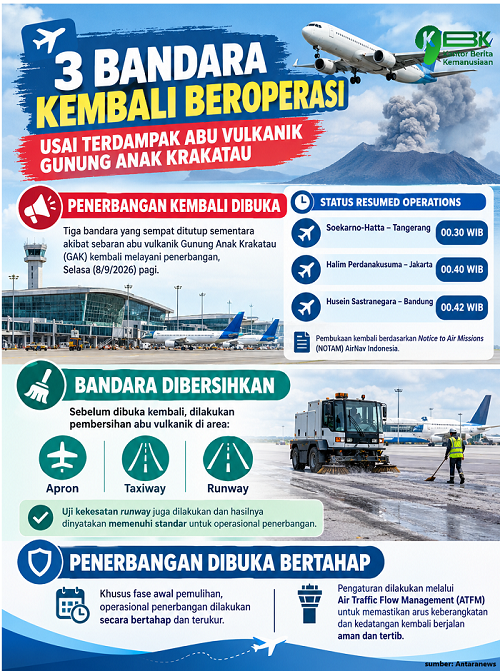 Bandara Kembali Beroperasi 2