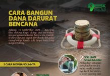 Cara Bangun Dana Darurat Bencana