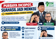 Breaking News! Purbaya Dicopot