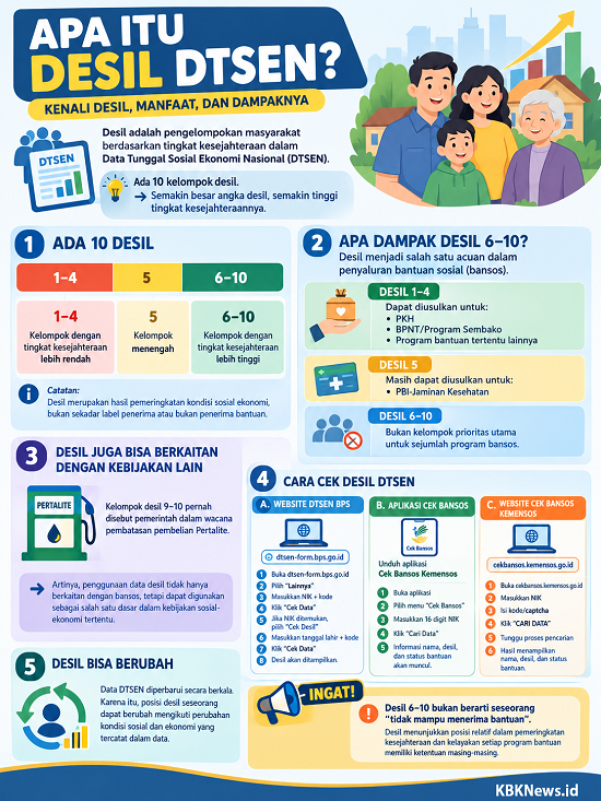 Infografis DTSEN