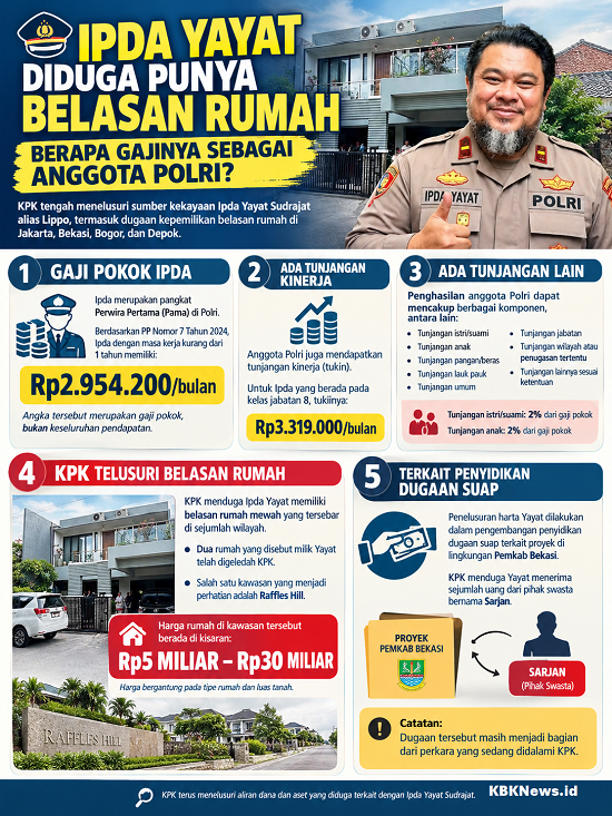Infografis Ipda Yayat