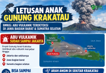 Letusan Gunung Anak Krakatau