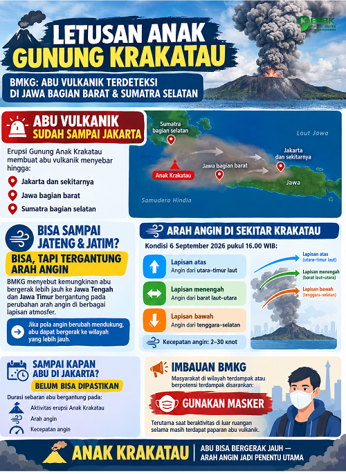 Letusan Krakatau 2