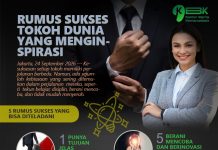 Rumus Sukses Tokoh Dunia yang Menginspirasi