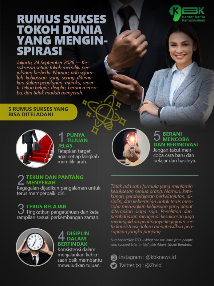 Rumus-Sukses-Tokoh-Dunia