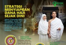 Strategi Menyiapkan Dana Haji Sejak Dini