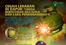 Cegah Ledakan di Dapur: Tanda Kebocoran Gas Elpiji dan Cara Penanganannya