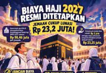 Jemaah Haji Reguler 2027 Cukup Lunasi Rp23,2 Juta