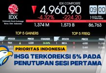 IHSG Anjlok lebih 43 persen Sepanjang 2026
