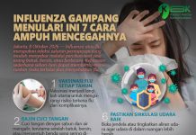 Influenza Gampang Menular! Ini 7 Cara Ampuh Mencegahnya