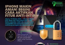 iPhone Makin Aman! Begini Cara Aktifkan Fitur Anti-Intip