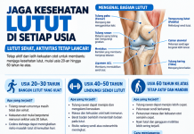 Cara Merawat Lutut